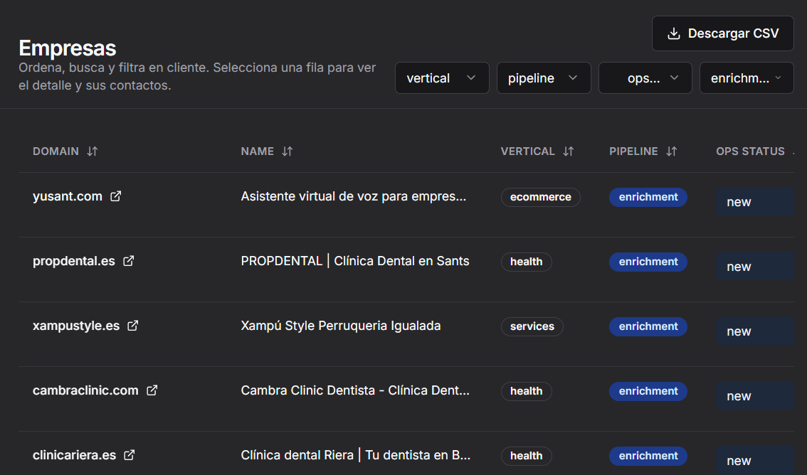 discover-companies · resultado de una barrida