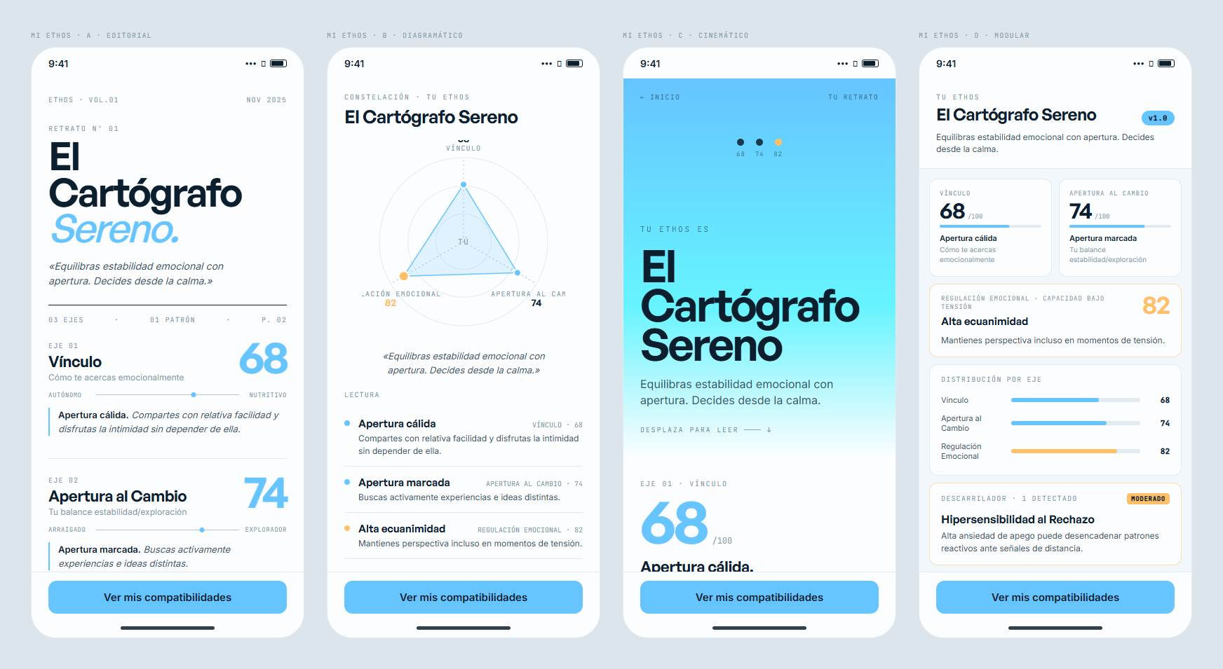 Las cuatro variantes de Mi Ethos, con el mismo arquetipo y los mismos tres ejes en cada una